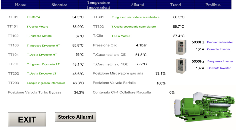 Produzione di energia da biogas